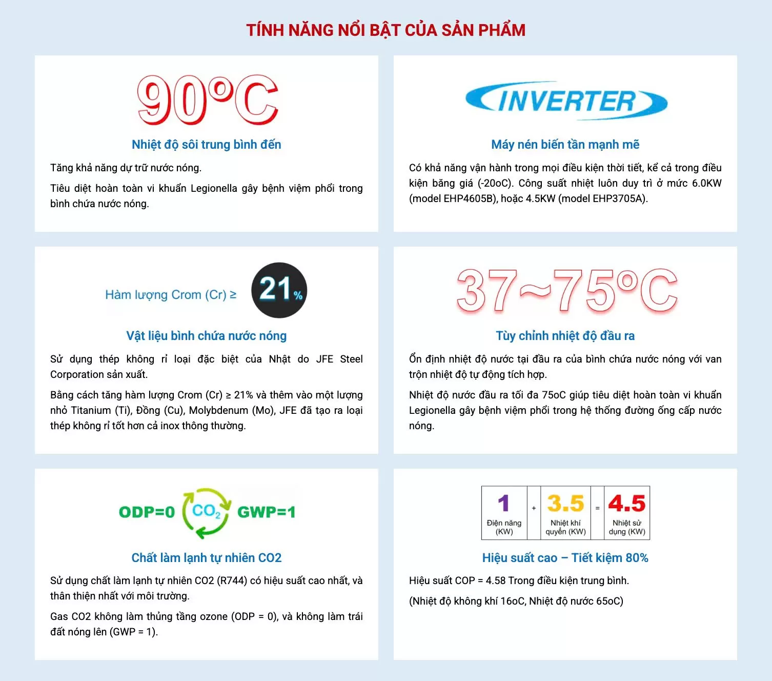 Gi&aacute; m&aacute;y bơm nhiệt với biệt thự