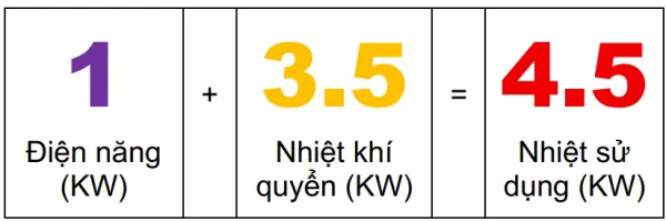 M&aacute;y nước n&oacute;ng heat pump CO₂ CHOFU EcoCute c&oacute; hiệu suất cao