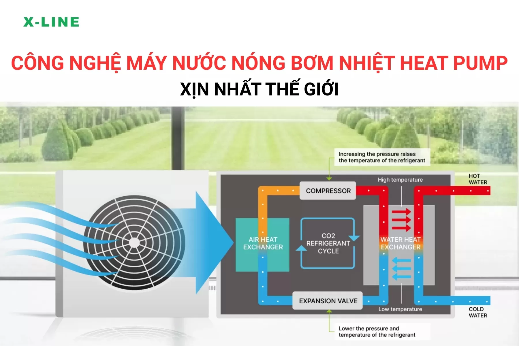 Công nghệ máy nước nóng bơm nhiệt Heat Pump xịn nhất thế giới
