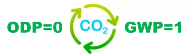 Chất làm lạnh tự nhiên CO2